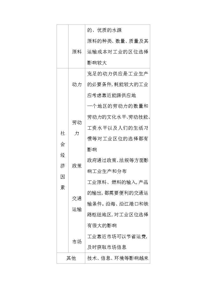 2021版高考地理核心讲练答一轮复习鲁教通用版（课件+核心考点+课时提升作业）：第7单元产业活动与地理环境 第2讲03