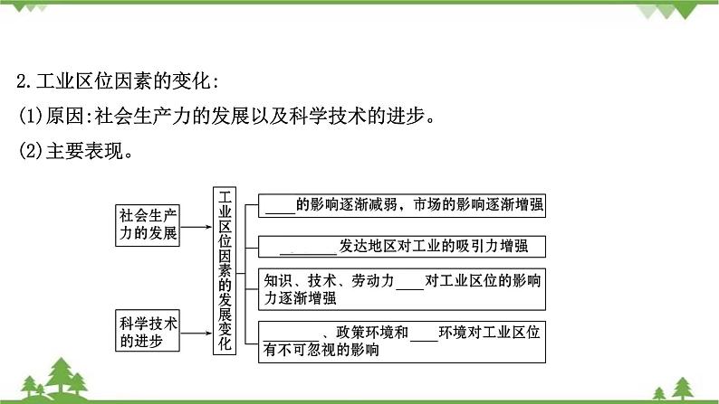 2021版高考地理核心讲练答一轮复习鲁教通用版（课件+核心考点+课时提升作业）：第7单元产业活动与地理环境 第2讲05