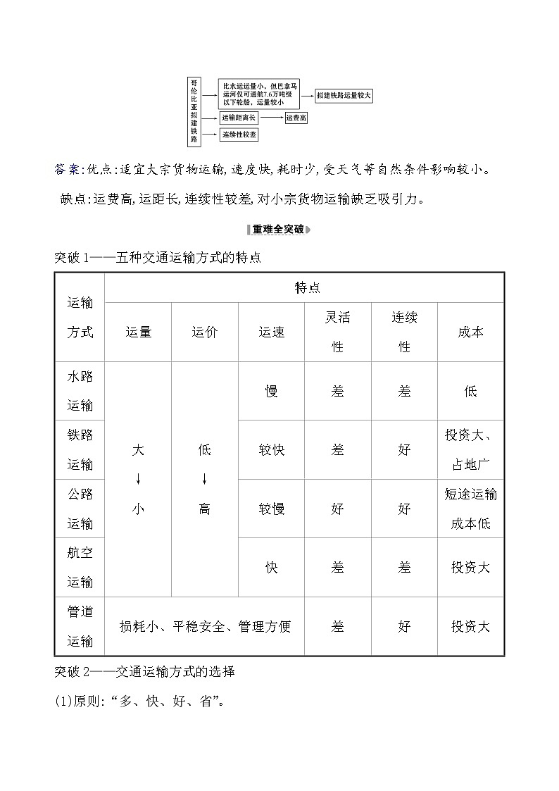 2021版高考地理核心讲练答一轮复习鲁教通用版（课件+核心考点+课时提升作业）：第8单元人类活动的地域联系 第1讲02