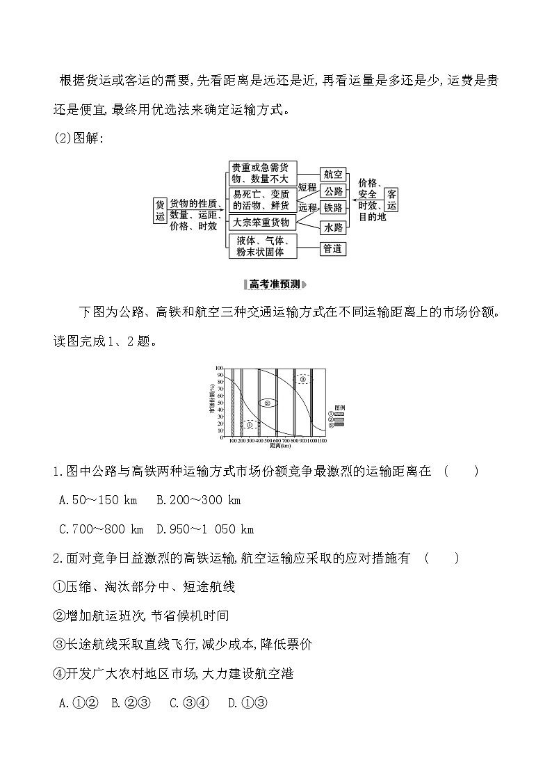 2021版高考地理核心讲练答一轮复习鲁教通用版（课件+核心考点+课时提升作业）：第8单元人类活动的地域联系 第1讲03