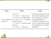 2021版高考地理核心讲练答一轮复习鲁教通用版（课件+核心考点+课时提升作业）：第8单元人类活动的地域联系 第1讲