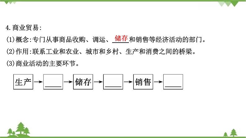 2021版高考地理核心讲练答一轮复习鲁教通用版（课件+核心考点+课时提升作业）：第8单元人类活动的地域联系 第1讲07