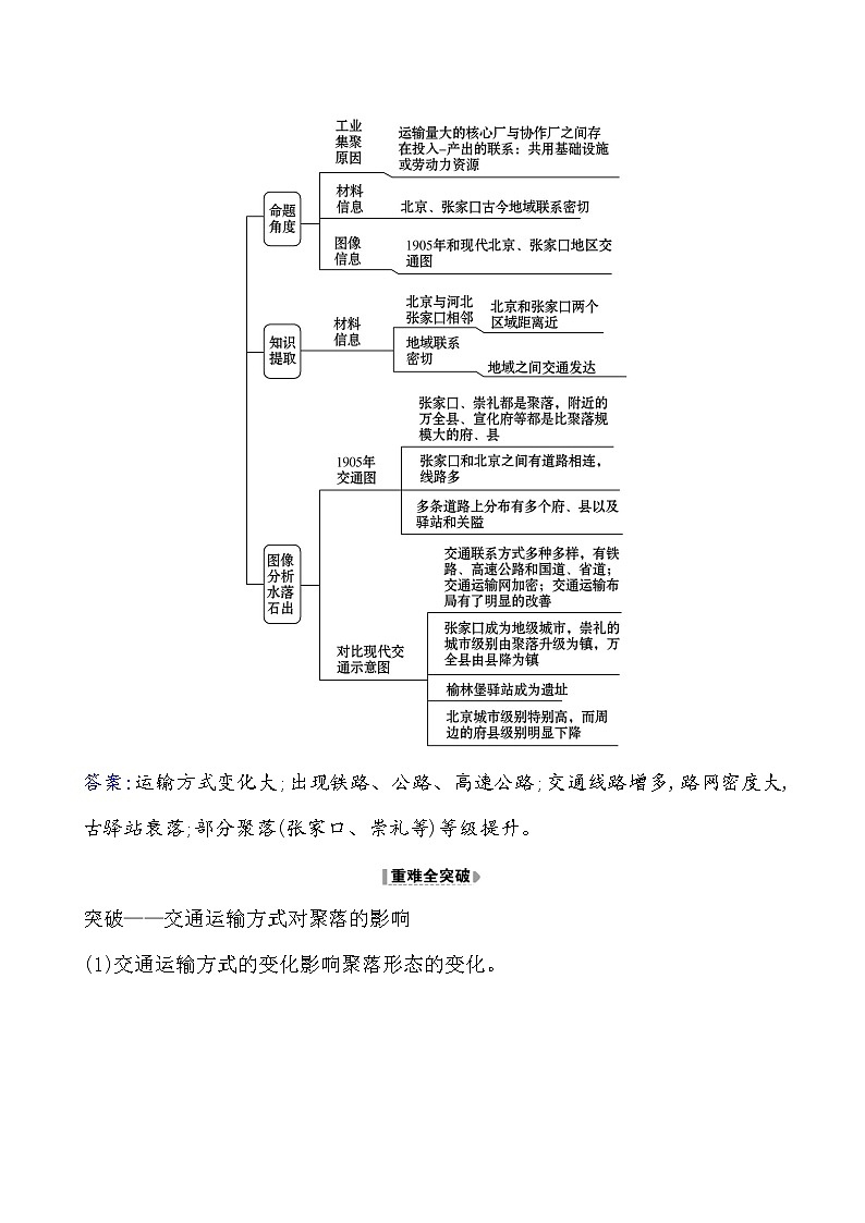 2021版高考地理核心讲练答一轮复习鲁教通用版（课件+核心考点+课时提升作业）：第8单元人类活动的地域联系 第2讲03