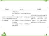 2021版高考地理核心讲练答一轮复习鲁教通用版（课件+核心考点+课时提升作业）：第8单元人类活动的地域联系 第2讲