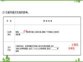 2021版高考地理核心讲练答一轮复习鲁教通用版（课件+核心考点+课时提升作业）：第8单元人类活动的地域联系 第2讲