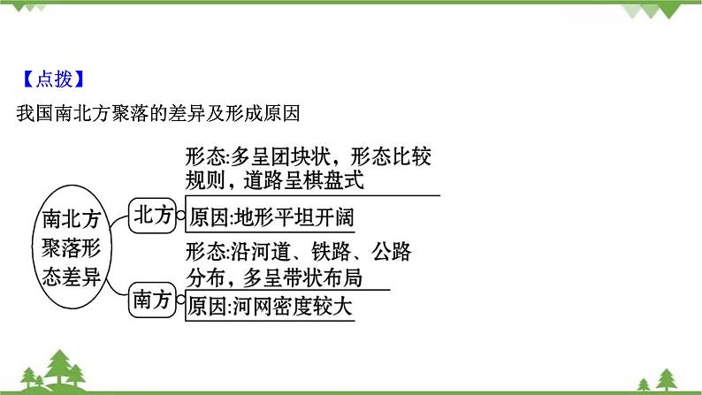 2021版高考地理核心讲练答一轮复习鲁教通用版（课件+核心考点+课时提升作业）：第8单元人类活动的地域联系 第2讲08