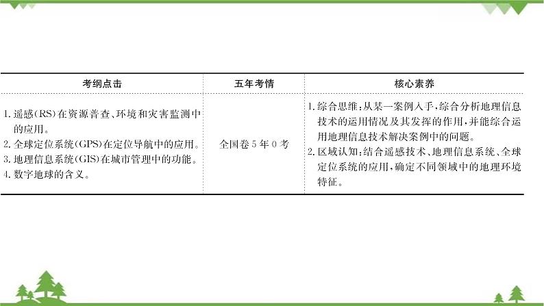 2021版高考地理核心讲练答一轮复习鲁教通用版（课件+核心考点+课时提升作业）：第8单元人类活动的地域联系 第3讲03