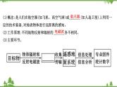 2021版高考地理核心讲练答一轮复习鲁教通用版（课件+核心考点+课时提升作业）：第8单元人类活动的地域联系 第3讲