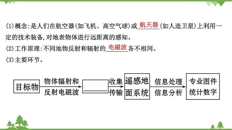 2021版高考地理核心讲练答一轮复习鲁教通用版（课件+核心考点+课时提升作业）：第8单元人类活动的地域联系 第3讲05