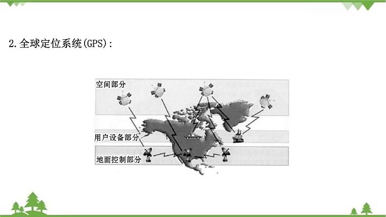 2021版高考地理核心讲练答一轮复习鲁教通用版（课件+核心考点+课时提升作业）：第8单元人类活动的地域联系 第3讲07