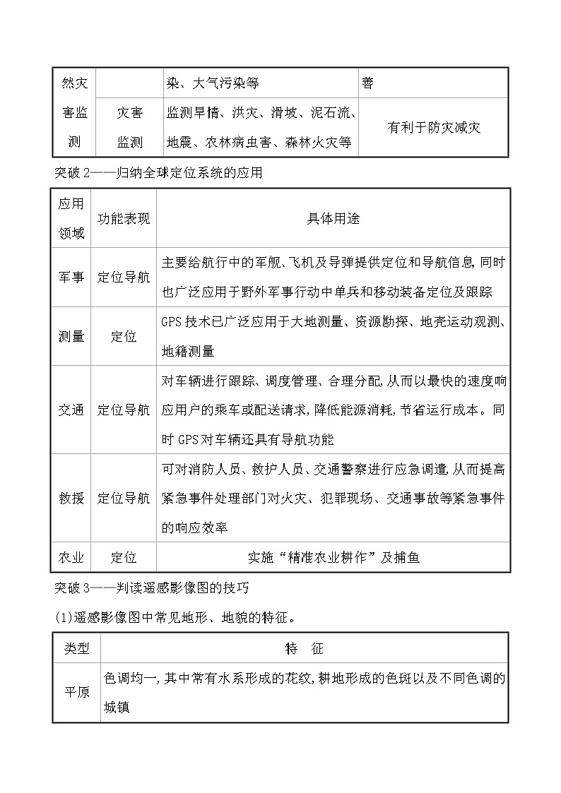 2021版高考地理核心讲练答一轮复习鲁教通用版（课件+核心考点+课时提升作业）：第8单元人类活动的地域联系 第3讲03