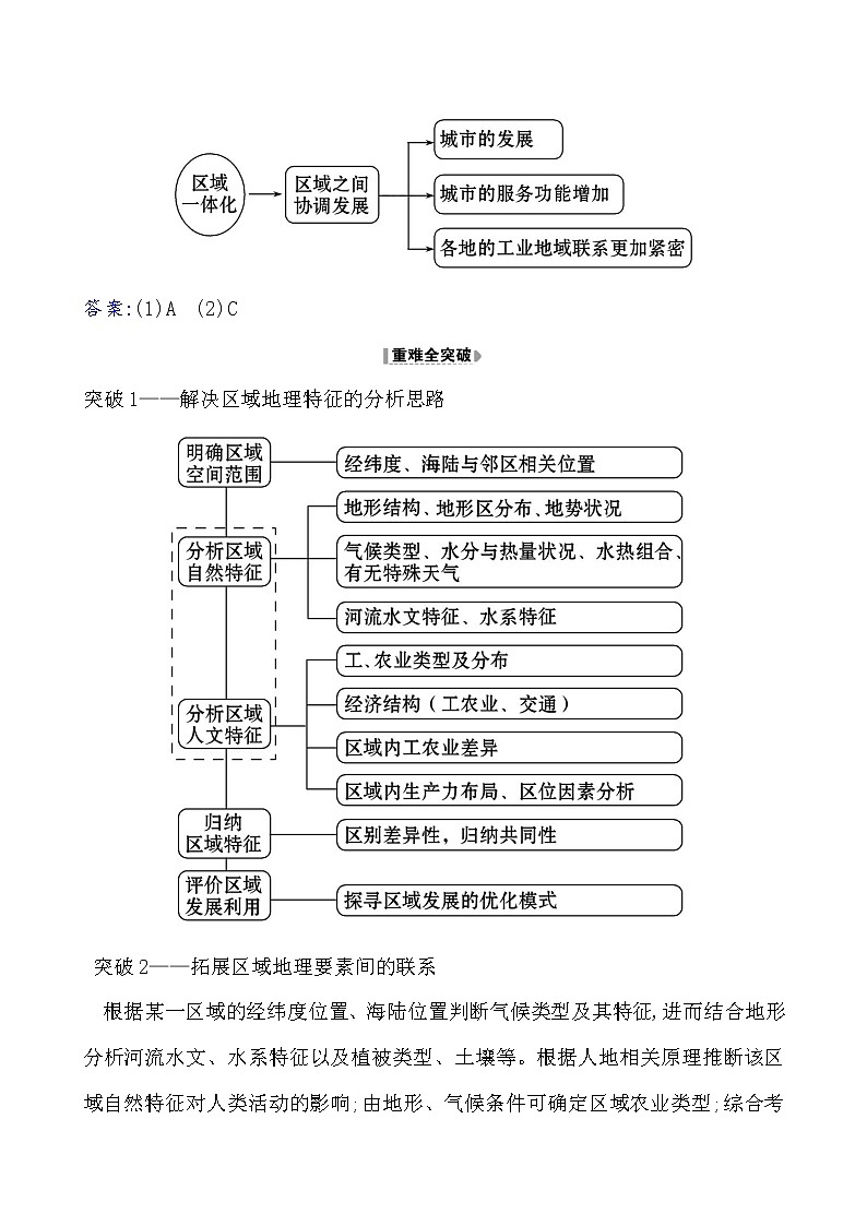 2021版高考地理核心讲练答一轮复习鲁教通用版（课件+核心考点+课时提升作业）：第9单元区域地理环境与人类活动 第1讲03