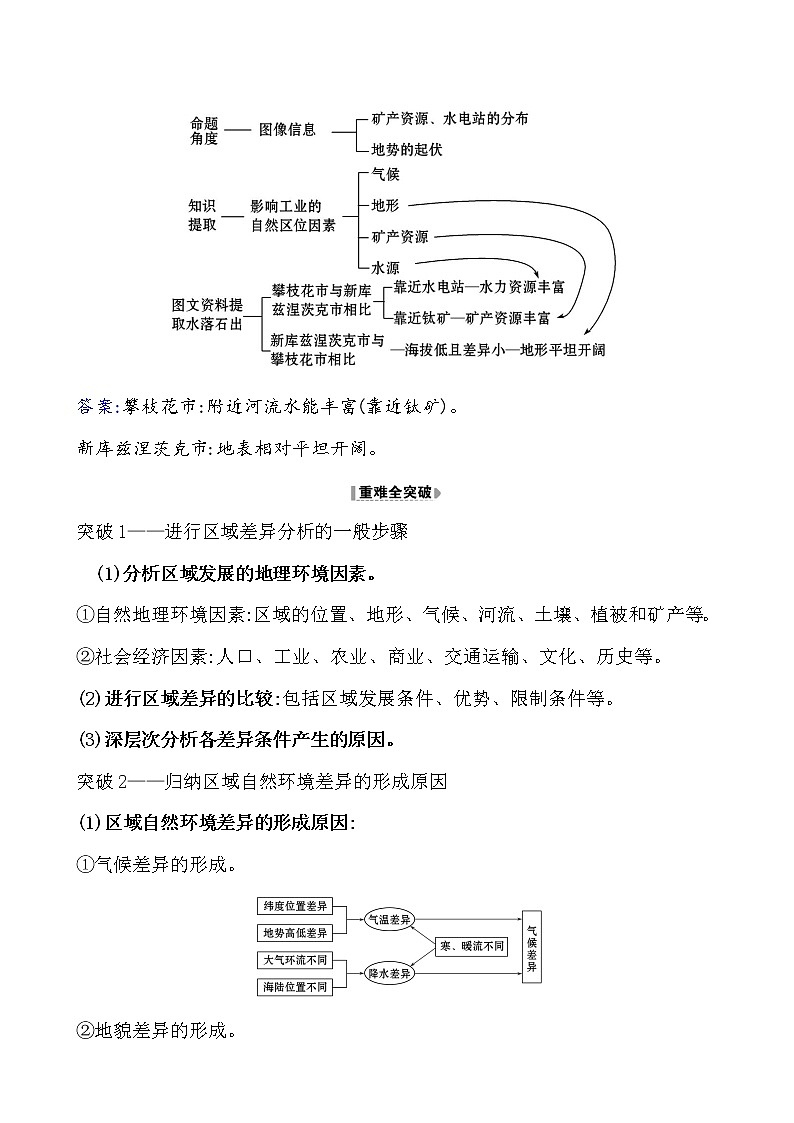 2021版高考地理核心讲练答一轮复习鲁教通用版（课件+核心考点+课时提升作业）：第9单元区域地理环境与人类活动 第2讲02