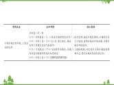 2021版高考地理核心讲练答一轮复习鲁教通用版（课件+核心考点+课时提升作业）：第9单元区域地理环境与人类活动 第2讲