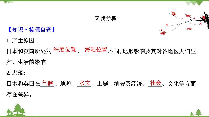 2021版高考地理核心讲练答一轮复习鲁教通用版（课件+核心考点+课时提升作业）：第9单元区域地理环境与人类活动 第2讲04