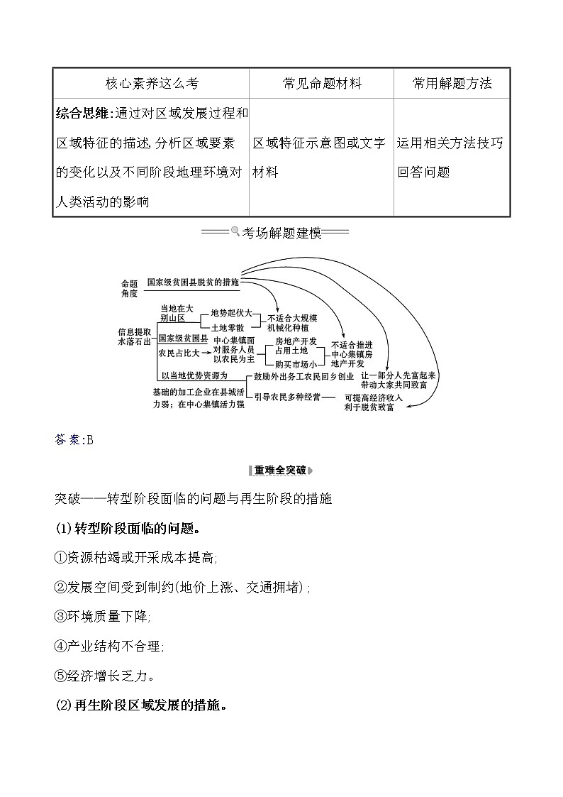 2021版高考地理核心讲练答一轮复习鲁教通用版（课件+核心考点+课时提升作业）：第9单元区域地理环境与人类活动 第3讲02