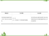 2021版高考地理核心讲练答一轮复习鲁教通用版（课件+核心考点+课时提升作业）：第9单元区域地理环境与人类活动 第3讲