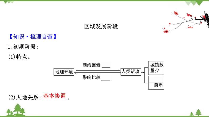 2021版高考地理核心讲练答一轮复习鲁教通用版（课件+核心考点+课时提升作业）：第9单元区域地理环境与人类活动 第3讲04