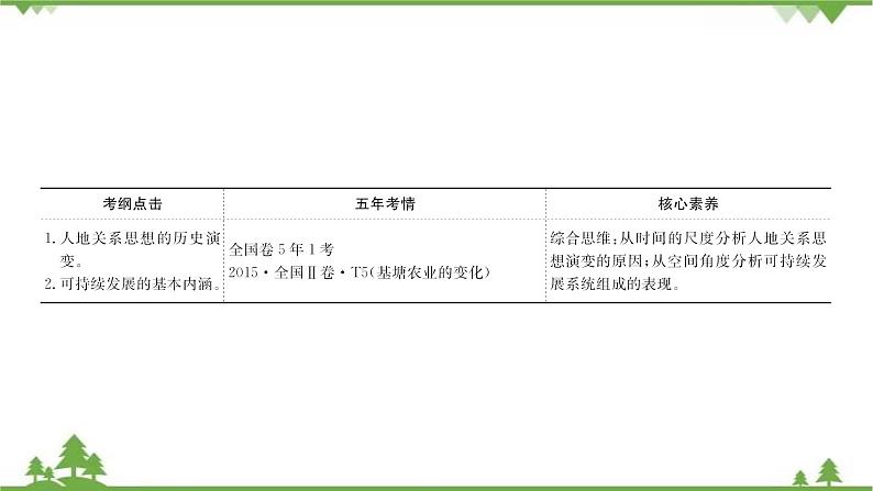 2021版高考地理核心讲练答一轮复习鲁教通用版（课件+核心考点+课时提升作业）：第10单元走可持续发展之路 第1讲03