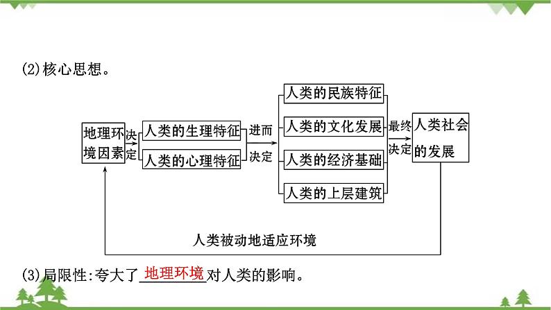 2021版高考地理核心讲练答一轮复习鲁教通用版（课件+核心考点+课时提升作业）：第10单元走可持续发展之路 第1讲05