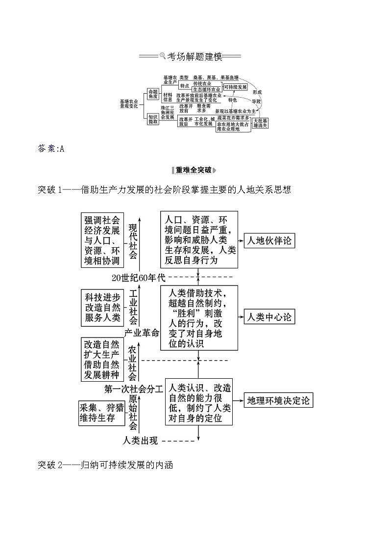 2021版高考地理核心讲练答一轮复习鲁教通用版（课件+核心考点+课时提升作业）：第10单元走可持续发展之路 第1讲02