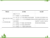 2021版高考地理核心讲练答一轮复习鲁教通用版（课件+核心考点+课时提升作业）：第10单元走可持续发展之路 第2讲