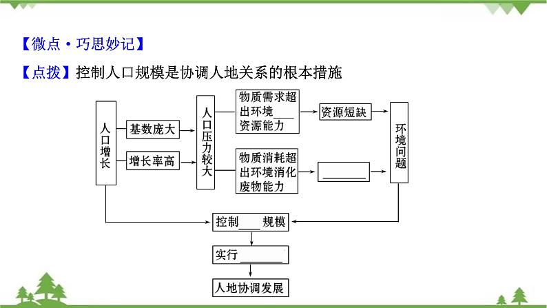 2021版高考地理核心讲练答一轮复习鲁教通用版（课件+核心考点+课时提升作业）：第10单元走可持续发展之路 第2讲06