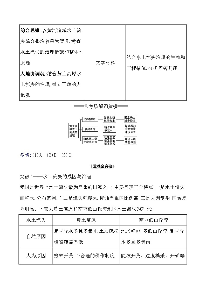 2021版高考地理核心讲练答一轮复习鲁教通用版（课件+核心考点+课时提升作业）：第11单元区域资源、环境与可持续发展 第1讲02
