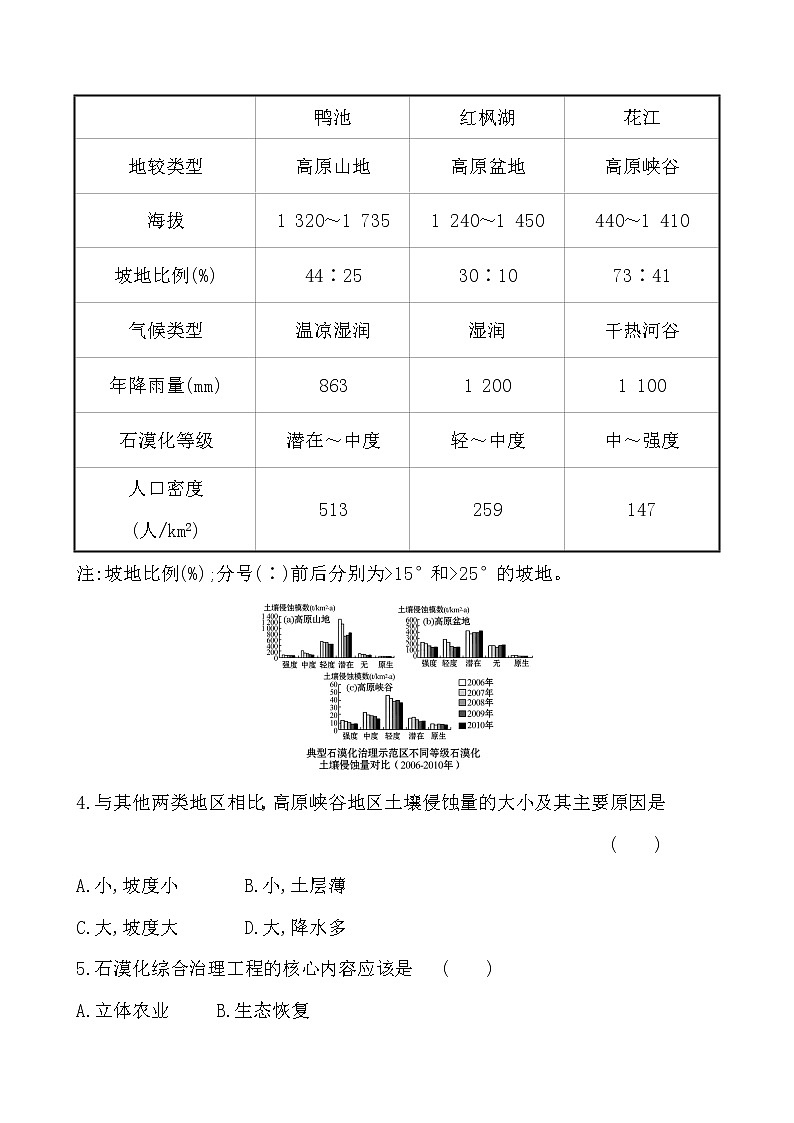 2021版高考地理核心讲练答一轮复习鲁教通用版（课件+核心考点+课时提升作业）：第11单元区域资源、环境与可持续发展 第1讲03