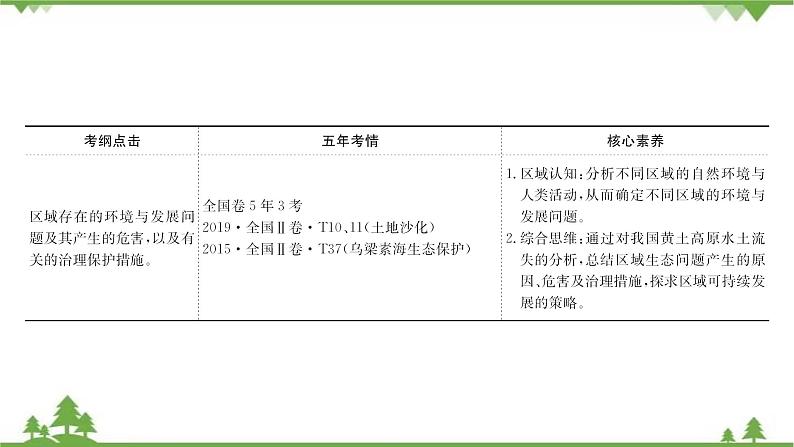 2021版高考地理核心讲练答一轮复习鲁教通用版（课件+核心考点+课时提升作业）：第11单元区域资源、环境与可持续发展 第1讲03