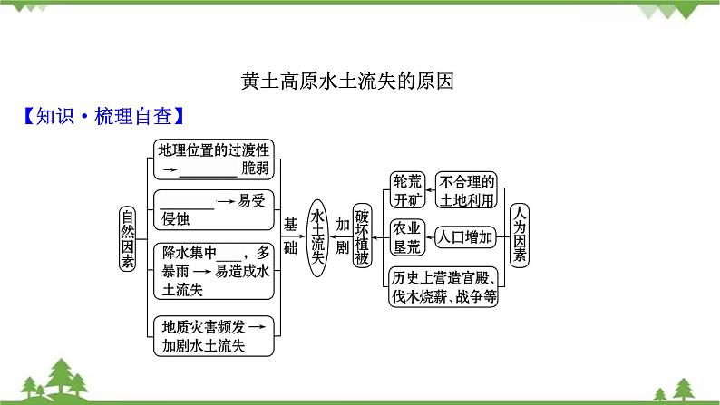 2021版高考地理核心讲练答一轮复习鲁教通用版（课件+核心考点+课时提升作业）：第11单元区域资源、环境与可持续发展 第1讲08