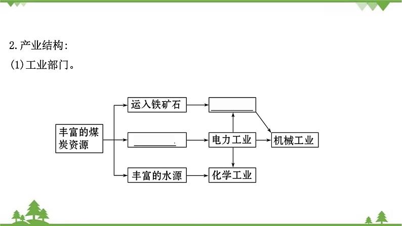 2021版高考地理核心讲练答一轮复习鲁教通用版（课件+核心考点+课时提升作业）：第11单元区域资源、环境与可持续发展 第2讲05