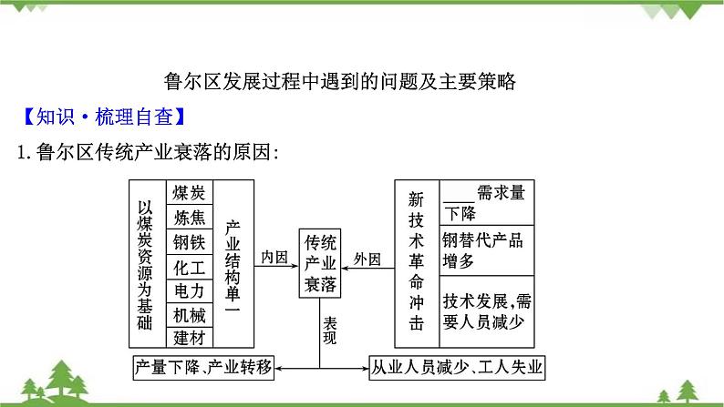 2021版高考地理核心讲练答一轮复习鲁教通用版（课件+核心考点+课时提升作业）：第11单元区域资源、环境与可持续发展 第2讲08