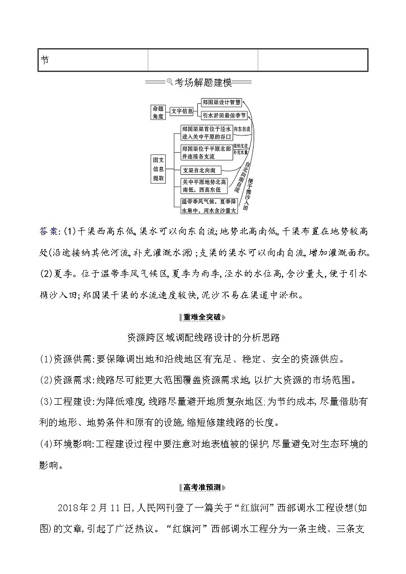 2021版高考地理核心讲练答一轮复习鲁教通用版（课件+核心考点+课时提升作业）：第11单元区域资源、环境与可持续发展 第3讲02