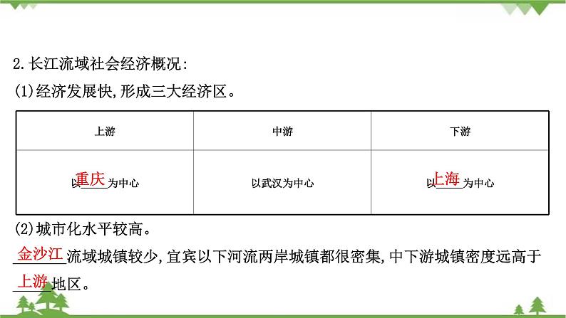 2021版高考地理核心讲练答一轮复习鲁教通用版（课件+核心考点+课时提升作业）：第12单元区域综合开发与可持续发展 第1讲06