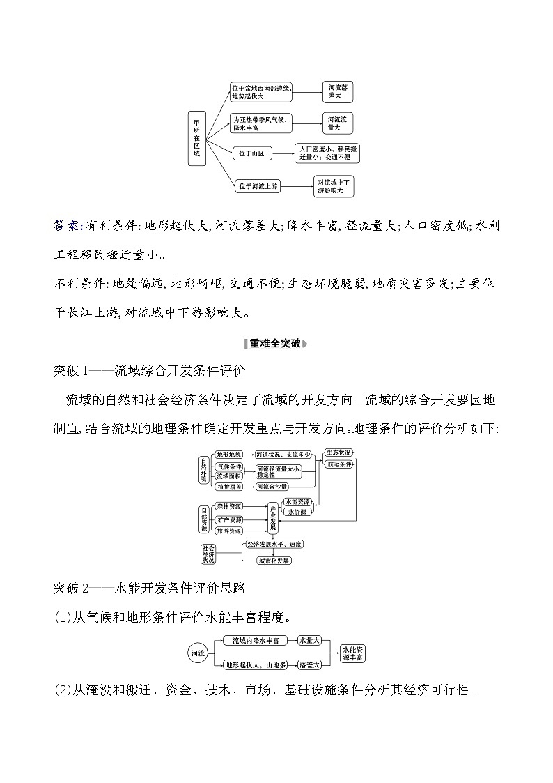 2021版高考地理核心讲练答一轮复习鲁教通用版（课件+核心考点+课时提升作业）：第12单元区域综合开发与可持续发展 第1讲02