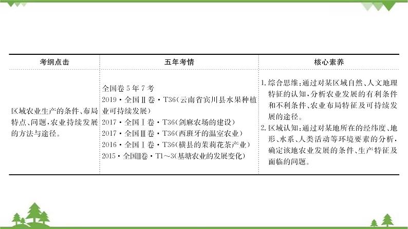 2021版高考地理核心讲练答一轮复习鲁教通用版（课件+核心考点+课时提升作业）：第12单元区域综合开发与可持续发展 第2讲03