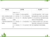 2021版高考地理核心讲练答一轮复习鲁教通用版（课件+核心考点+课时提升作业）：第12单元区域综合开发与可持续发展 第3讲