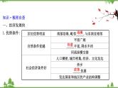 2021版高考地理核心讲练答一轮复习鲁教通用版（课件+核心考点+课时提升作业）：第12单元区域综合开发与可持续发展 第3讲