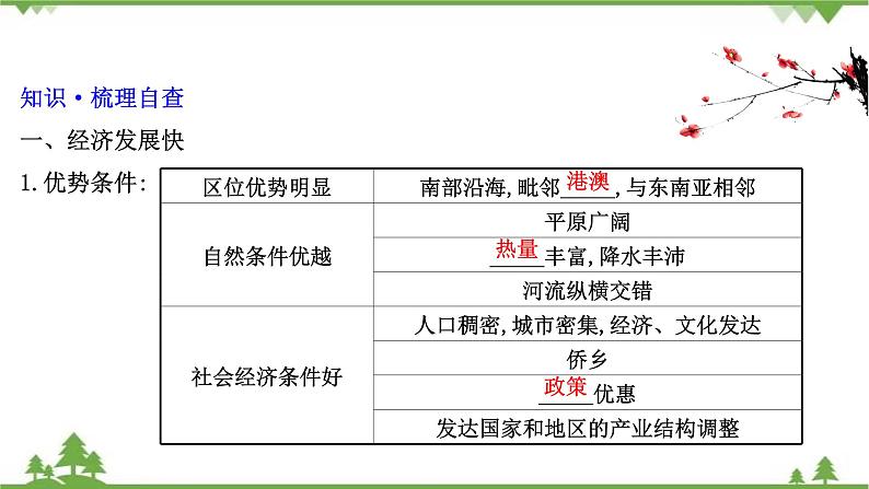 2021版高考地理核心讲练答一轮复习鲁教通用版（课件+核心考点+课时提升作业）：第12单元区域综合开发与可持续发展 第3讲04