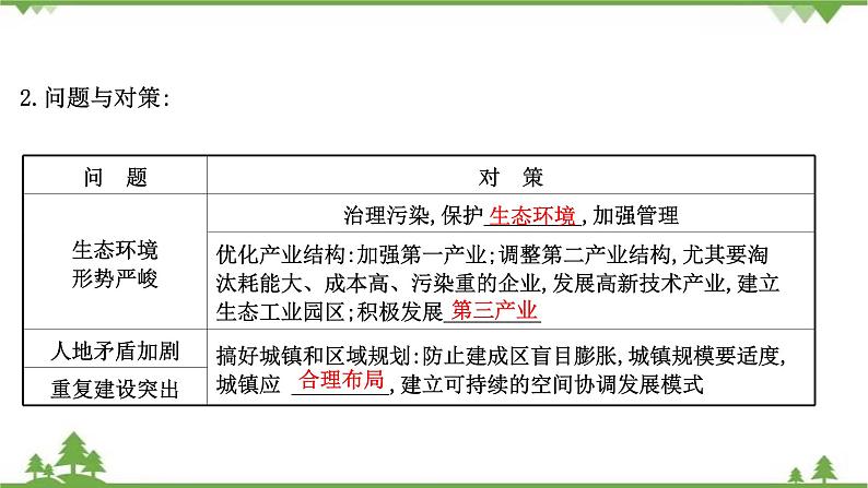 2021版高考地理核心讲练答一轮复习鲁教通用版（课件+核心考点+课时提升作业）：第12单元区域综合开发与可持续发展 第3讲08