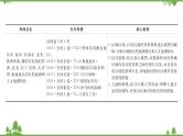 2021版高考地理核心讲练答一轮复习鲁教通用版（课件+核心考点+课时提升作业）：第13单元世界地理 第1讲