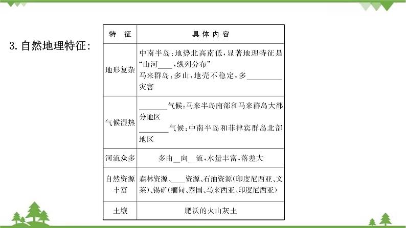 2021版高考地理核心讲练答一轮复习鲁教通用版（课件+核心考点+课时提升作业）：第13单元世界地理 第1讲07