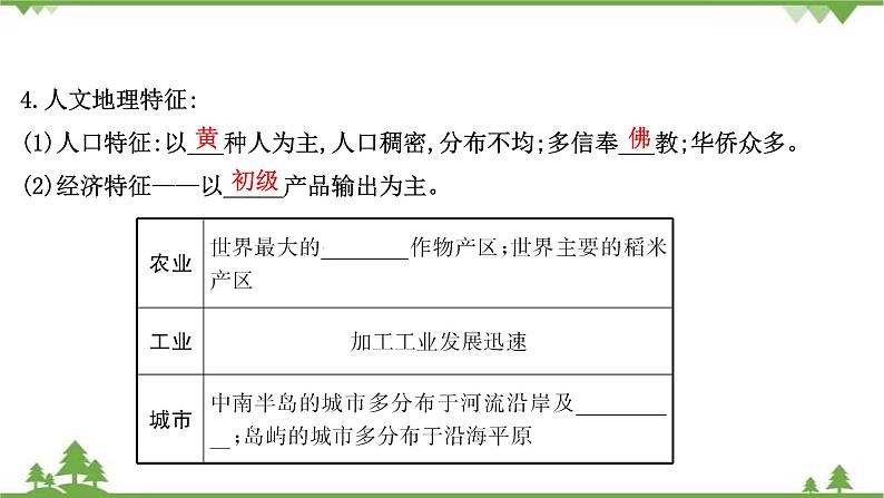 2021版高考地理核心讲练答一轮复习鲁教通用版（课件+核心考点+课时提升作业）：第13单元世界地理 第1讲08