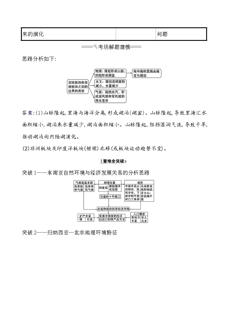 2021版高考地理核心讲练答一轮复习鲁教通用版（课件+核心考点+课时提升作业）：第13单元世界地理 第1讲02