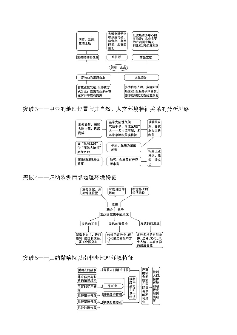 2021版高考地理核心讲练答一轮复习鲁教通用版（课件+核心考点+课时提升作业）：第13单元世界地理 第1讲03