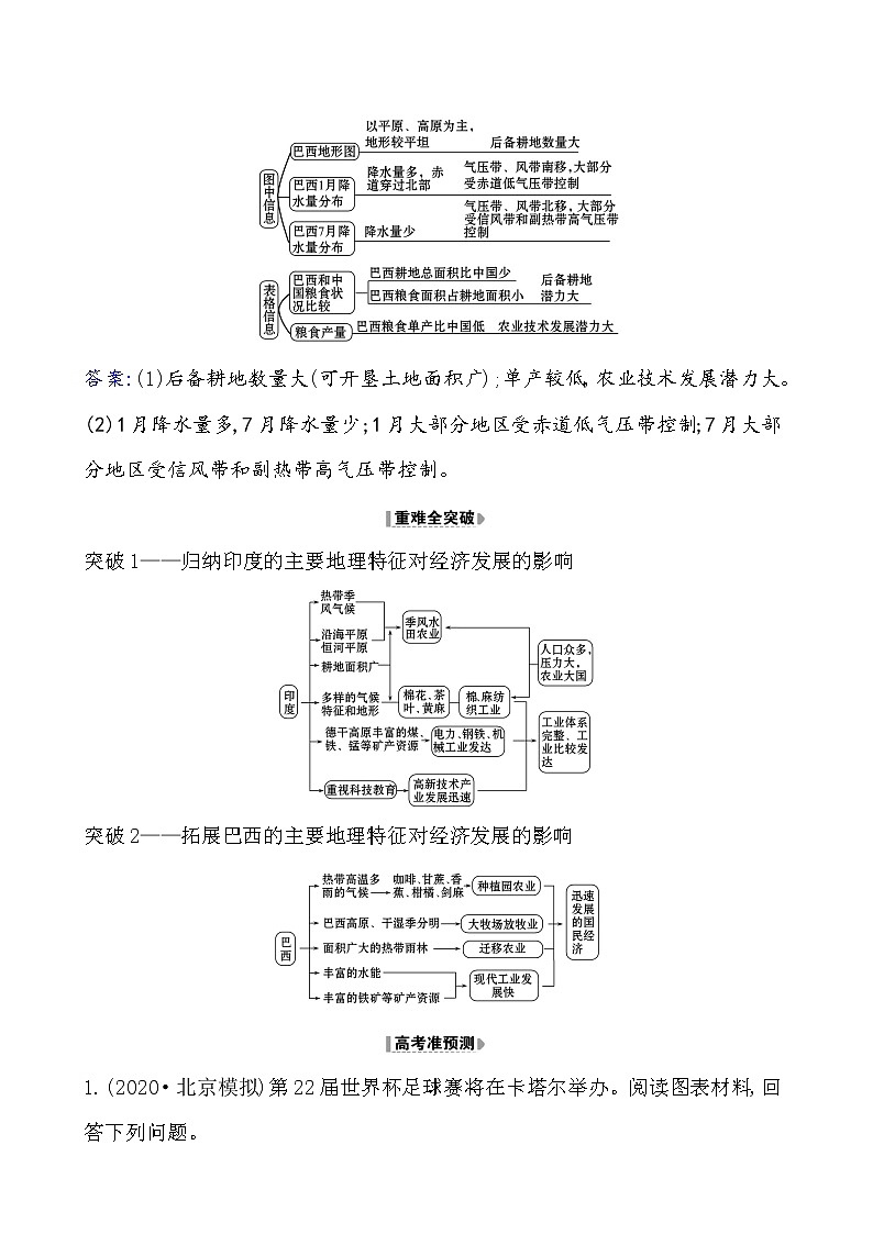 2021版高考地理核心讲练答一轮复习鲁教通用版（课件+核心考点+课时提升作业）：第13单元世界地理 第2讲03