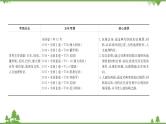 2021版高考地理核心讲练答一轮复习鲁教通用版（课件+核心考点+课时提升作业）：第13单元世界地理 第2讲