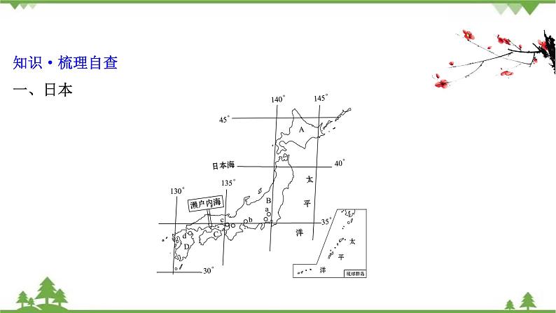 2021版高考地理核心讲练答一轮复习鲁教通用版（课件+核心考点+课时提升作业）：第13单元世界地理 第2讲04