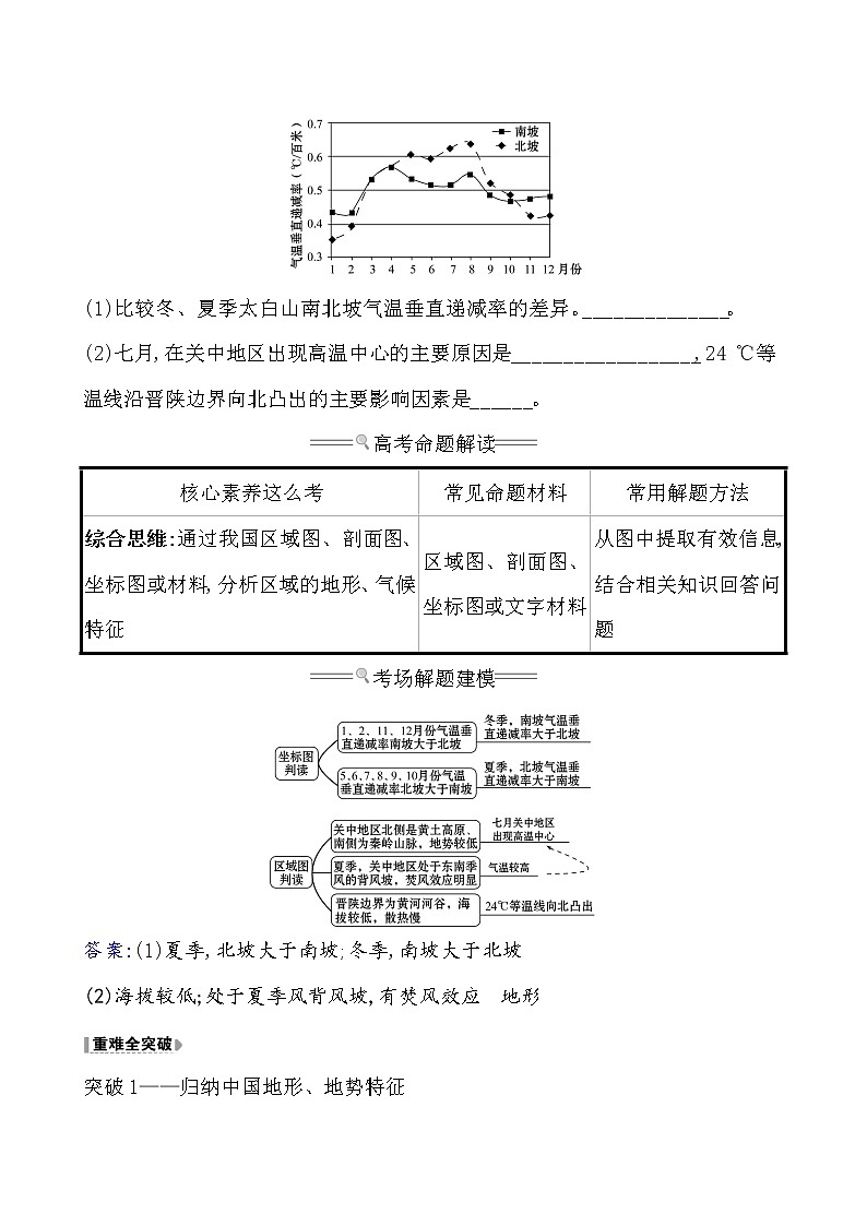 2021版高考地理核心讲练答一轮复习鲁教通用版（课件+核心考点+课时提升作业）：第14单元中国地理 第1讲02
